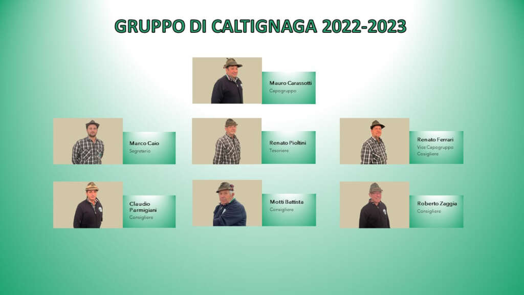 Organigramma Gruppo di Caltignaga