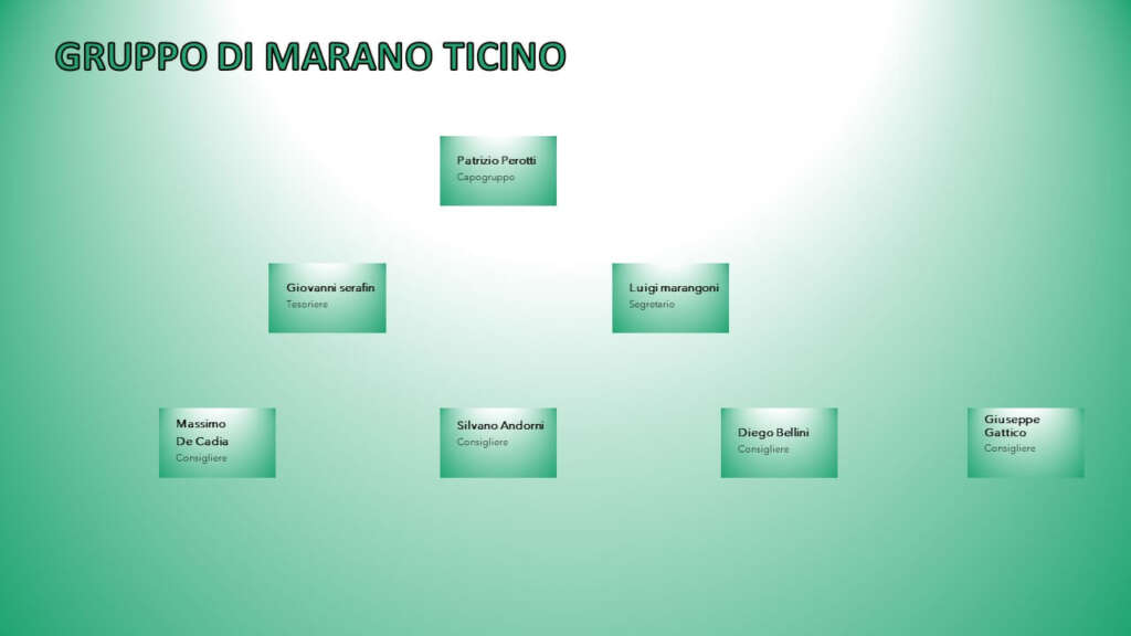 Organigramma Gruppo di Marano Ticino