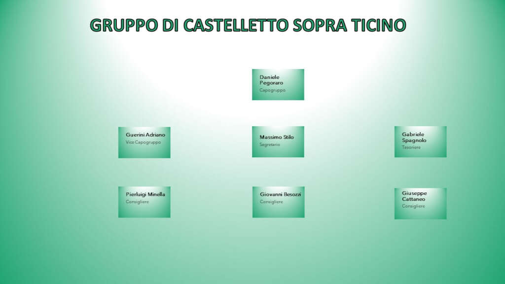 Organigramma Gruppo di Castelletto Sopra Ticino